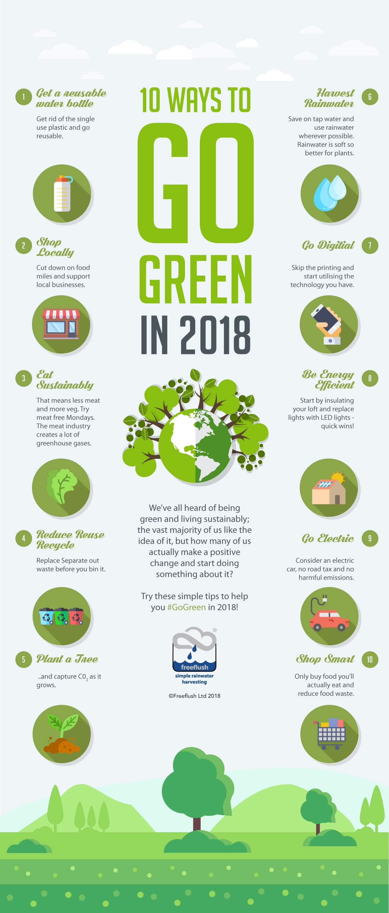 Going Green Even When You Don't Have A Lot Of Green