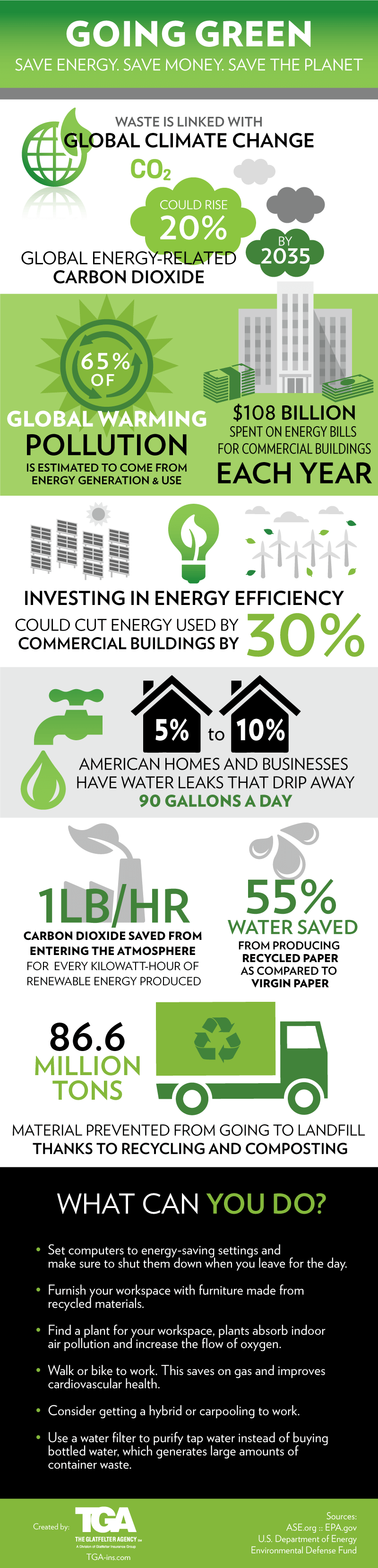 Going Green In Your Life Today